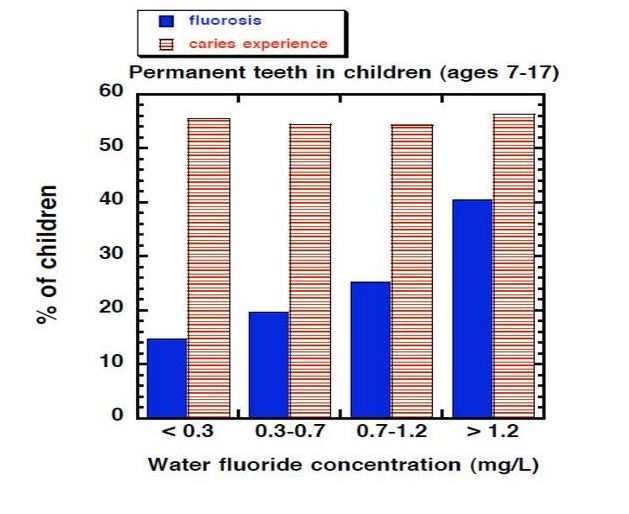 fluoridation-chart