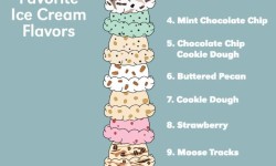 America's Top Ten Favorite Ice Cream Flavors